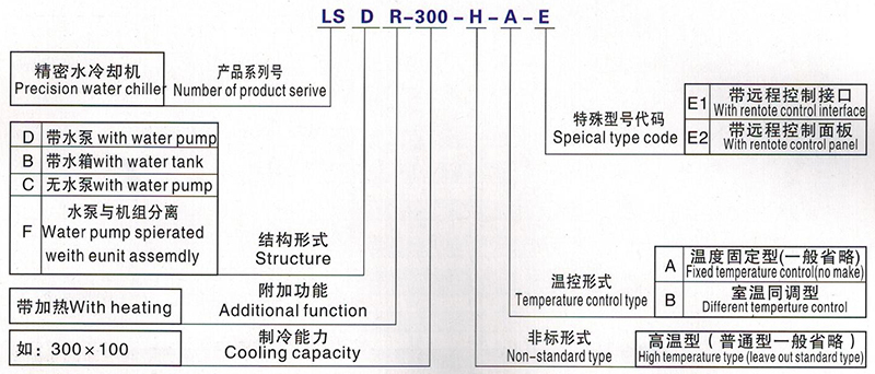 水液冷卻機的造型 水液冷卻機的造型